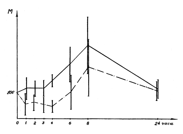 . 10.  10      ,      ( %   ). : ________ , -----  . 