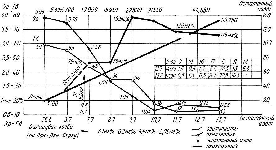  1.  2.  -, 31 .    (II).  .  .    0 (I)   100 .   .  