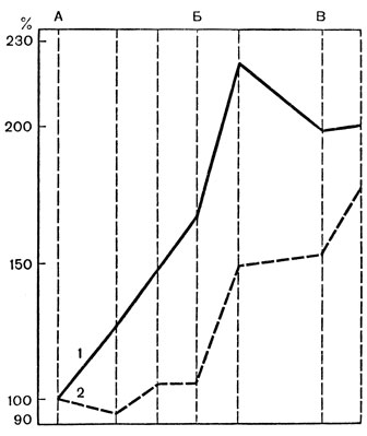 . 28.  30-   ( 15 )          [ . ., 1955]. 1 -  ,   15 ,  ;2 -  ,     ;  100%   ;  -   ,  -   ,  -  