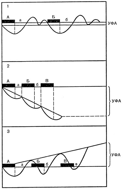 . 30.               () [ . ., 1955]. 1 -         ,   ; 2 -         ,  ; 3 -      ,  ; , ,  -  ; , ,  - 