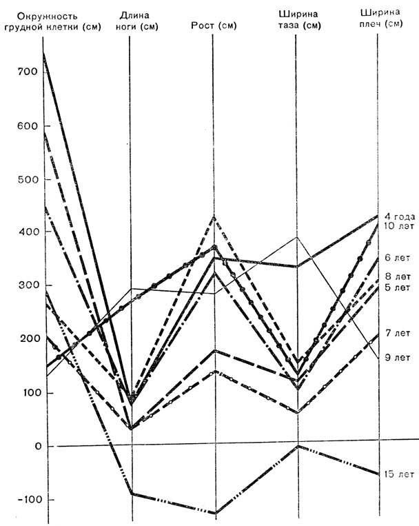 . 32.          [ . ., 1977]. W-     .    -     .   .  (1950)