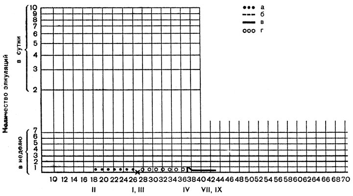 . 34.      ., 43 .  -  ;  - ;  -  ;  -   (   , .  . 7)