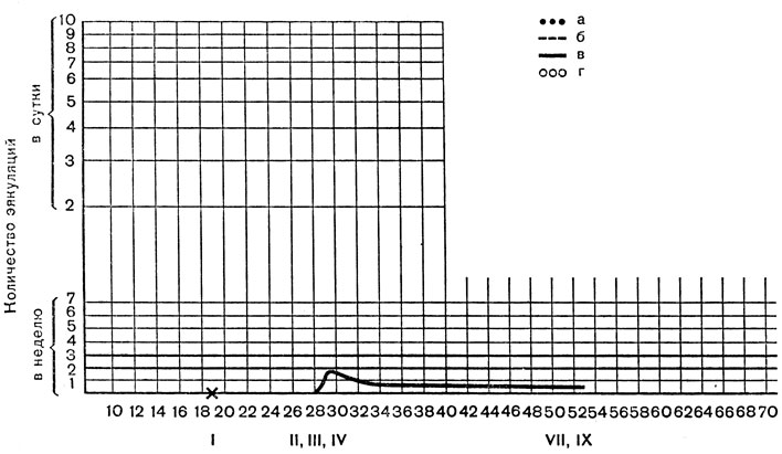 . 37.      ., 53  (  , .  . 7).  -  ;  - ;  -  ;  -  