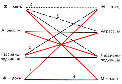 . 59.    . 1 -  ; 2 -  ; 3 -  ; 4 -  ; 5 -  