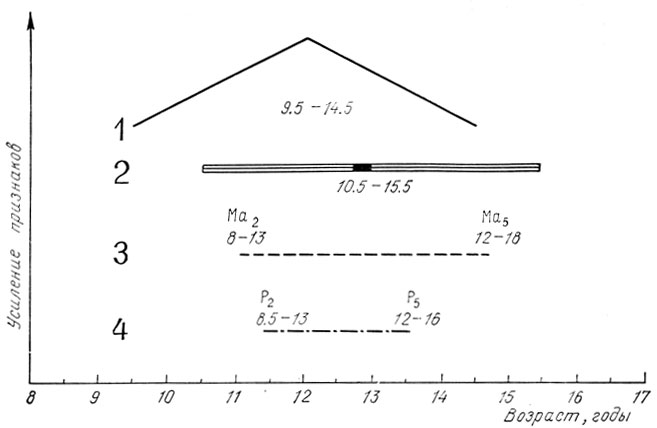 . 25.        . 1 -  ; 2 - ; 3 -  ; 4 -  