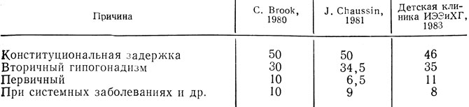  4.        
