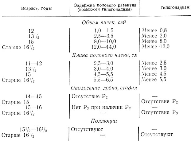  5.         