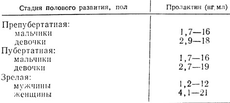     [Gupta D., 1973]