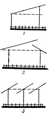 . 1.       : 1 -   ; 2 -    ; 3 -   